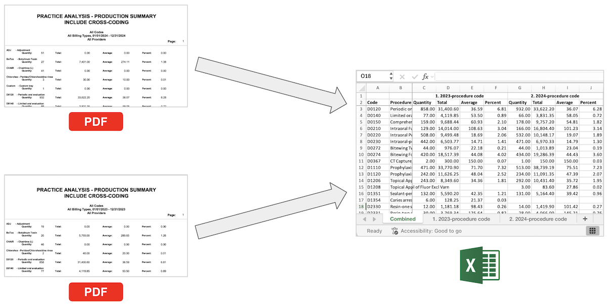 Dentrix Report Converter can create a side by side procedure code comparison spreadsheet